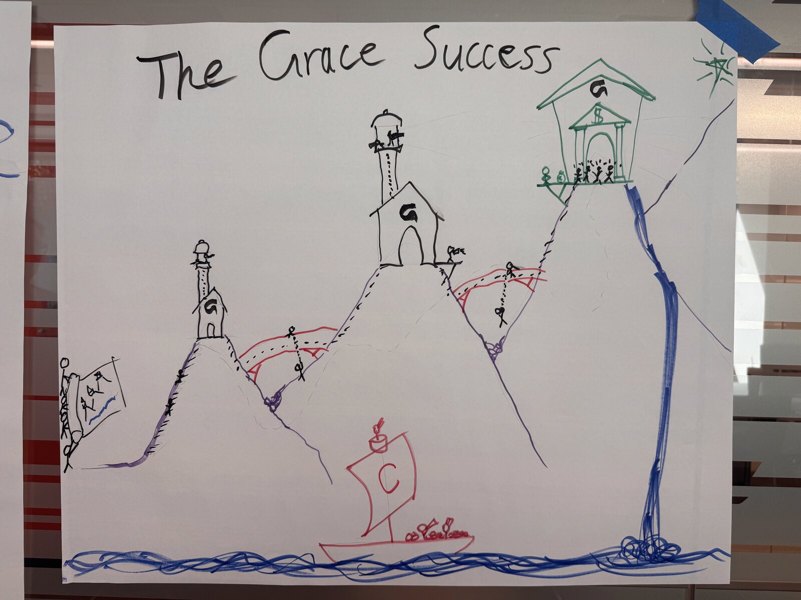 Hand-drawn mountain range titled The Grace Success, with a client ship sailing in and a roped team climbing past lighthouse-topped houses marked G to a summit house.
