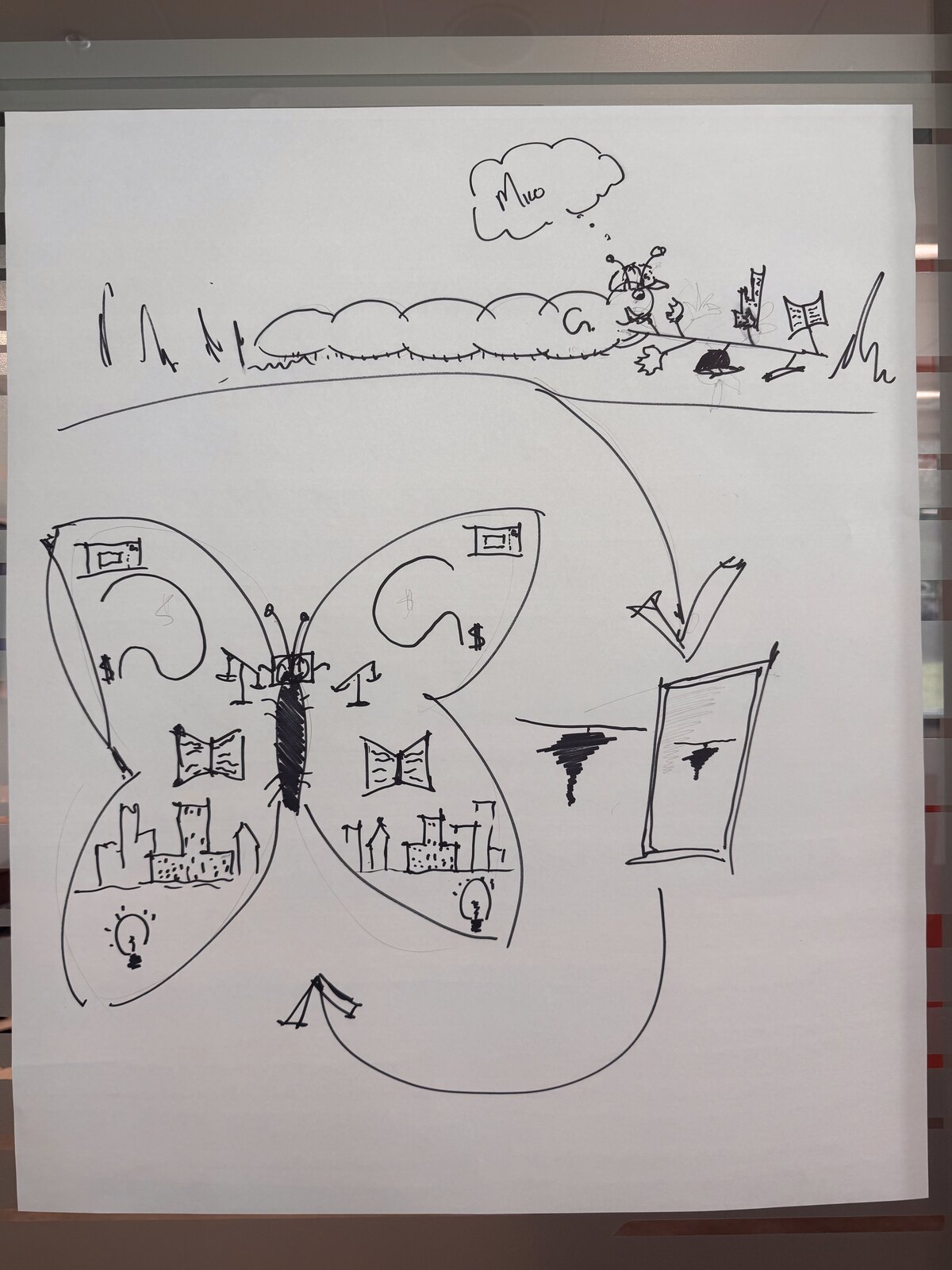 Drawing of a caterpillar dreaming of Milo transforming into a butterfly whose wings hold a palette, scales, books, a skyline, a lightbulb, and a dollar sign.
