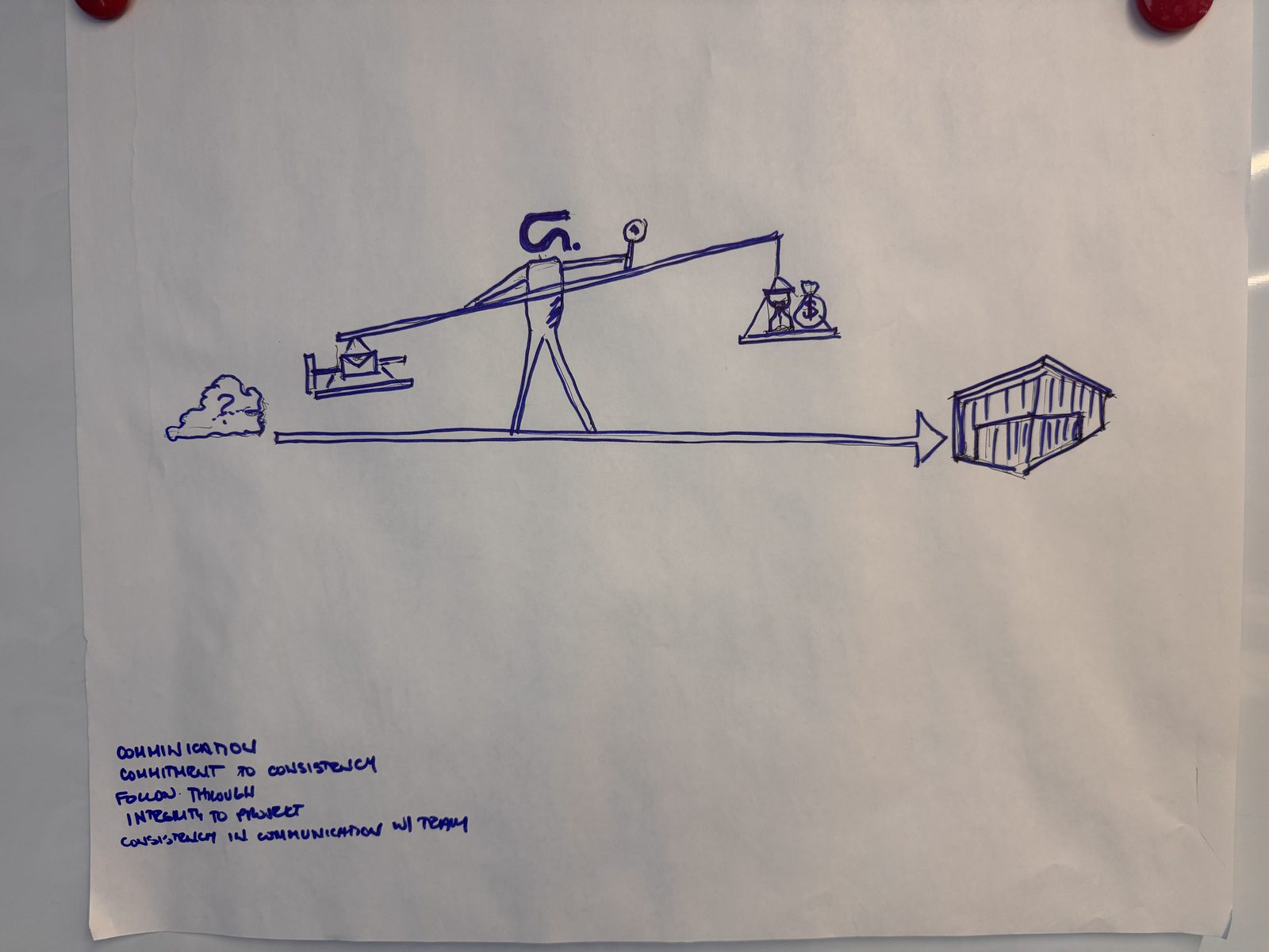 Stick-figure PM carrying a balance beam, walking from a question-mark cloud toward a finished building.