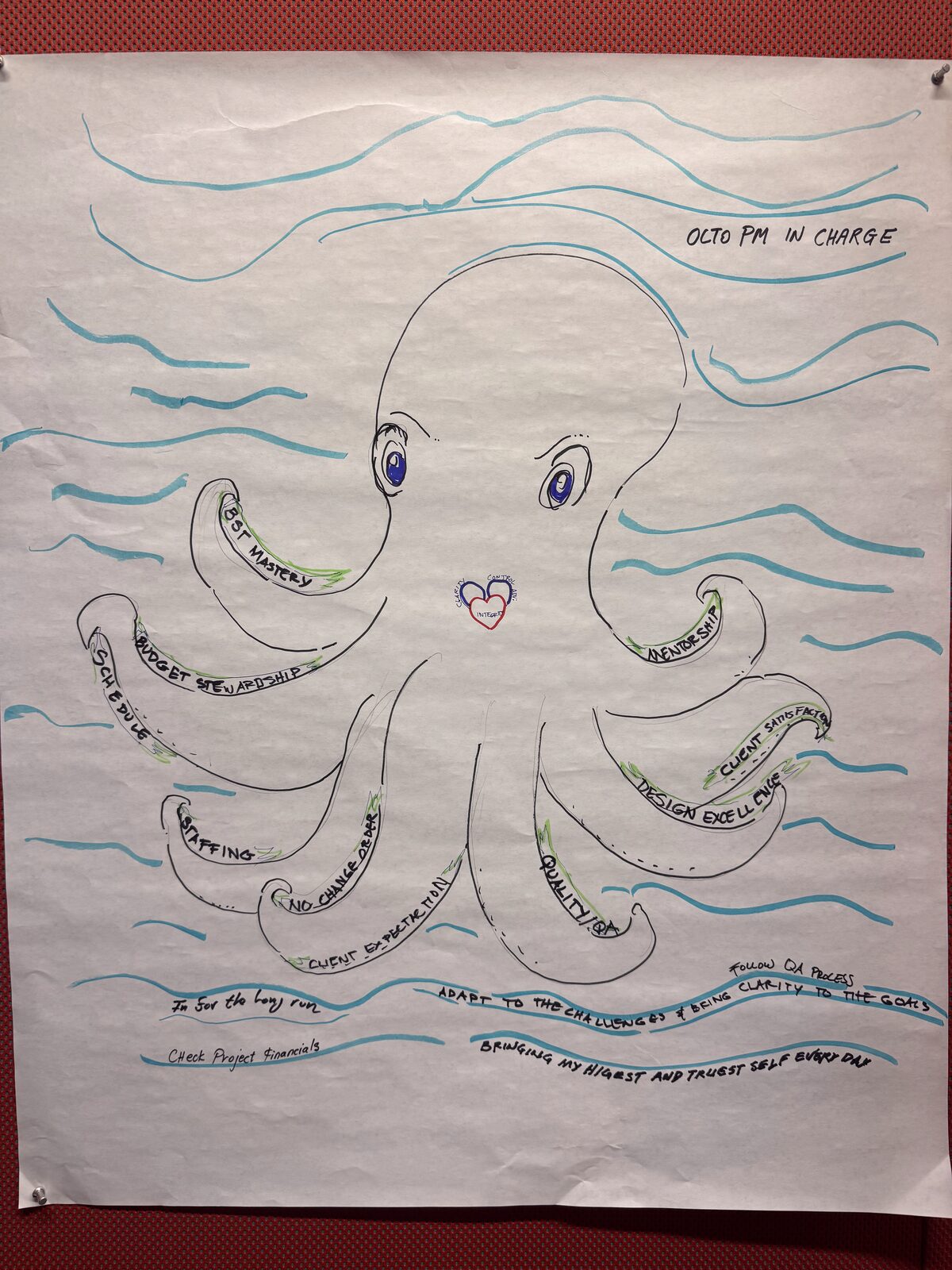 Hand-drawn octopus labeled Octo PM in Charge, each tentacle naming a PM responsibility.