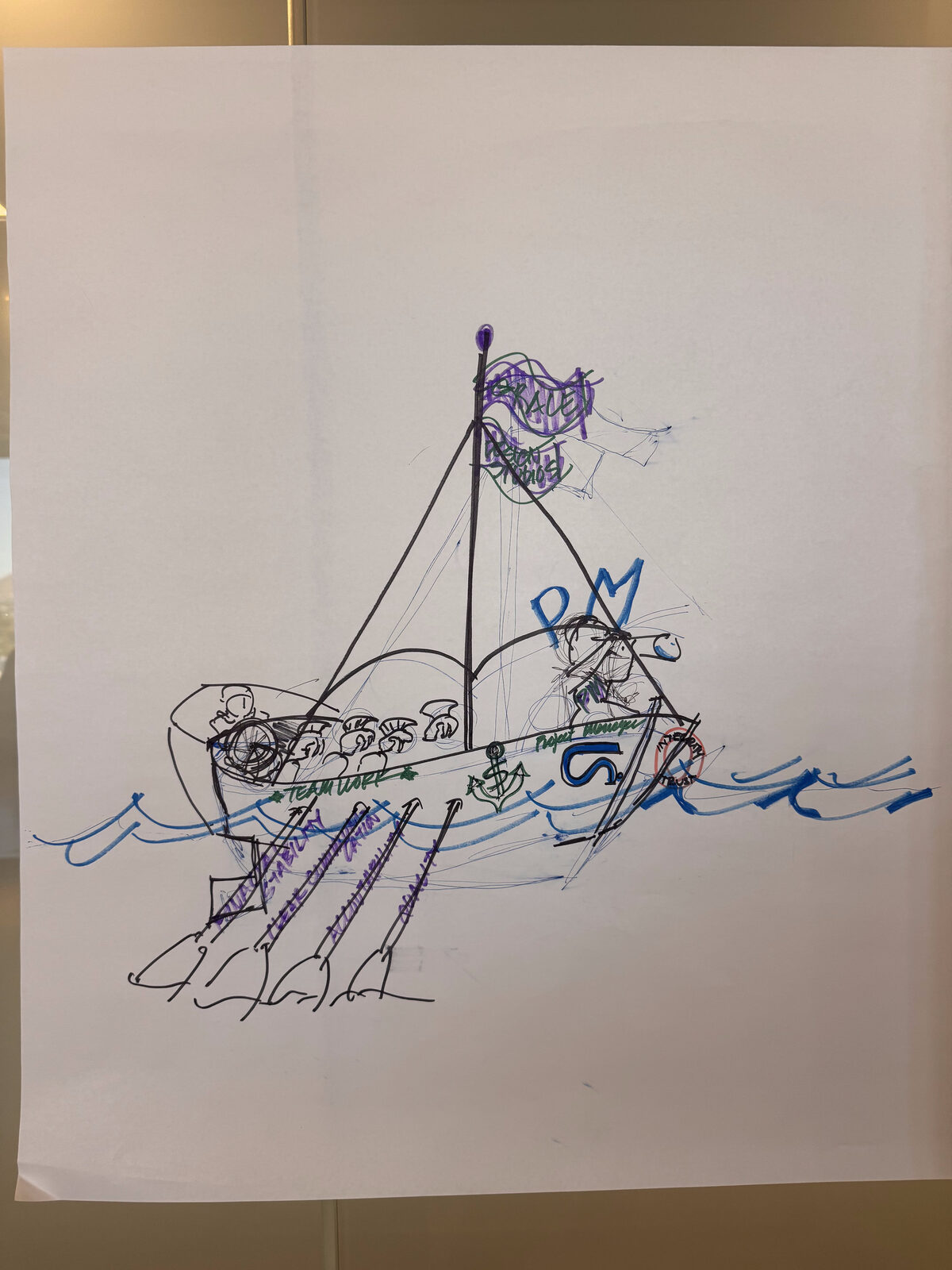 A Grace Studios sailboat riding blue waves, PM at the helm, the team pulling the oars, an anchor and a life ring labeled Team.