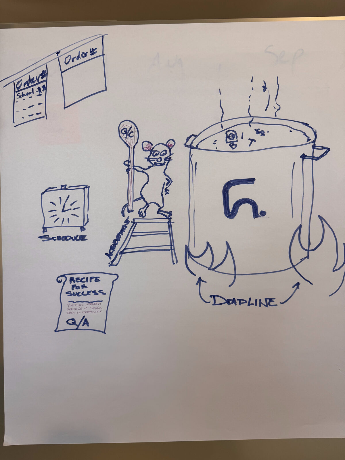 Ratatouille-inspired kitchen scene: a rat chef holding a QC spoon on a stool, a giant pot over flames labeled Deadline, a Recipe for Success scroll and a schedule clock.